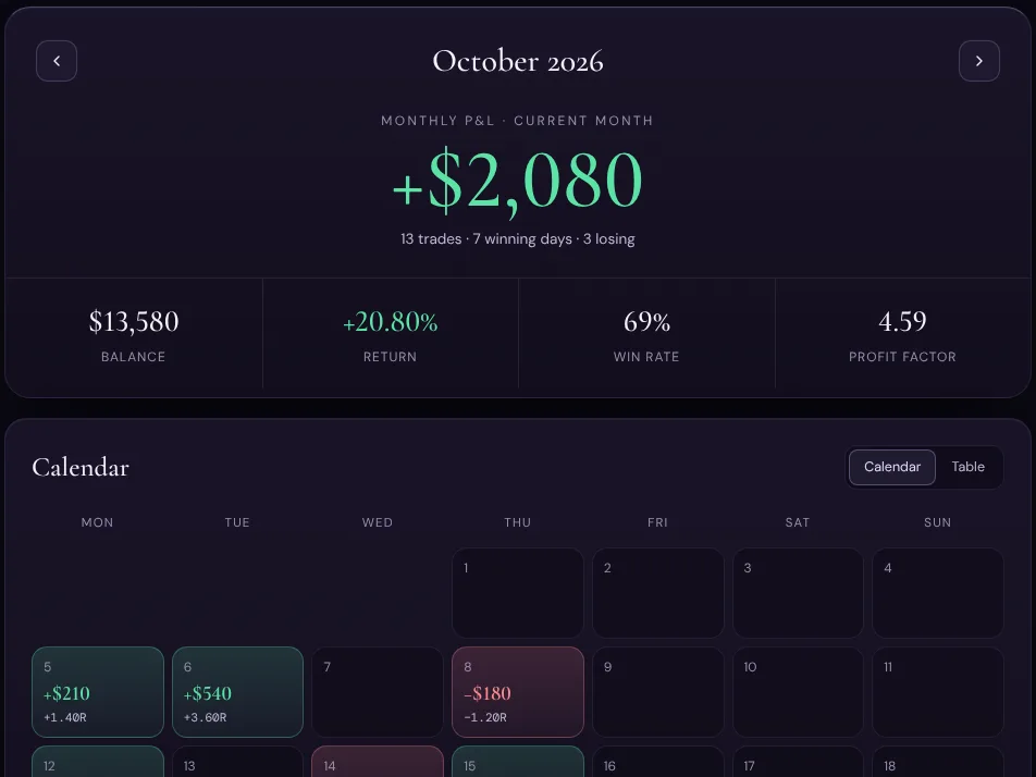 The Monthly P&L page showing a monthly result, key figures and a calendar