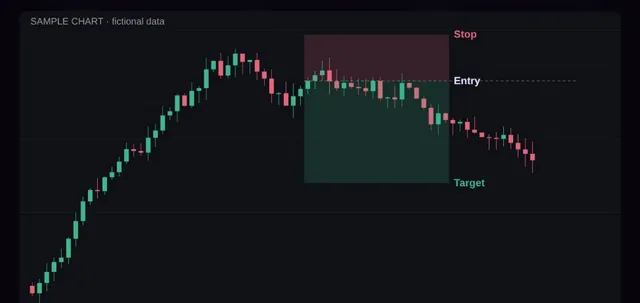 The chart screenshot opened full size over the journal, showing candles with entry, stop and target zones